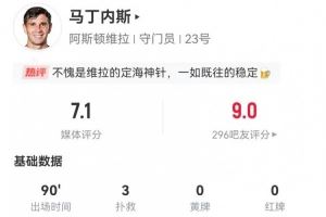零封曼城！大马丁本场数据：3次扑救禁区内射门 获评7.1分