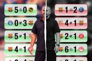 每体对比巴萨两赛季10月战绩：去年5战5胜进21球，今年2胜失10球